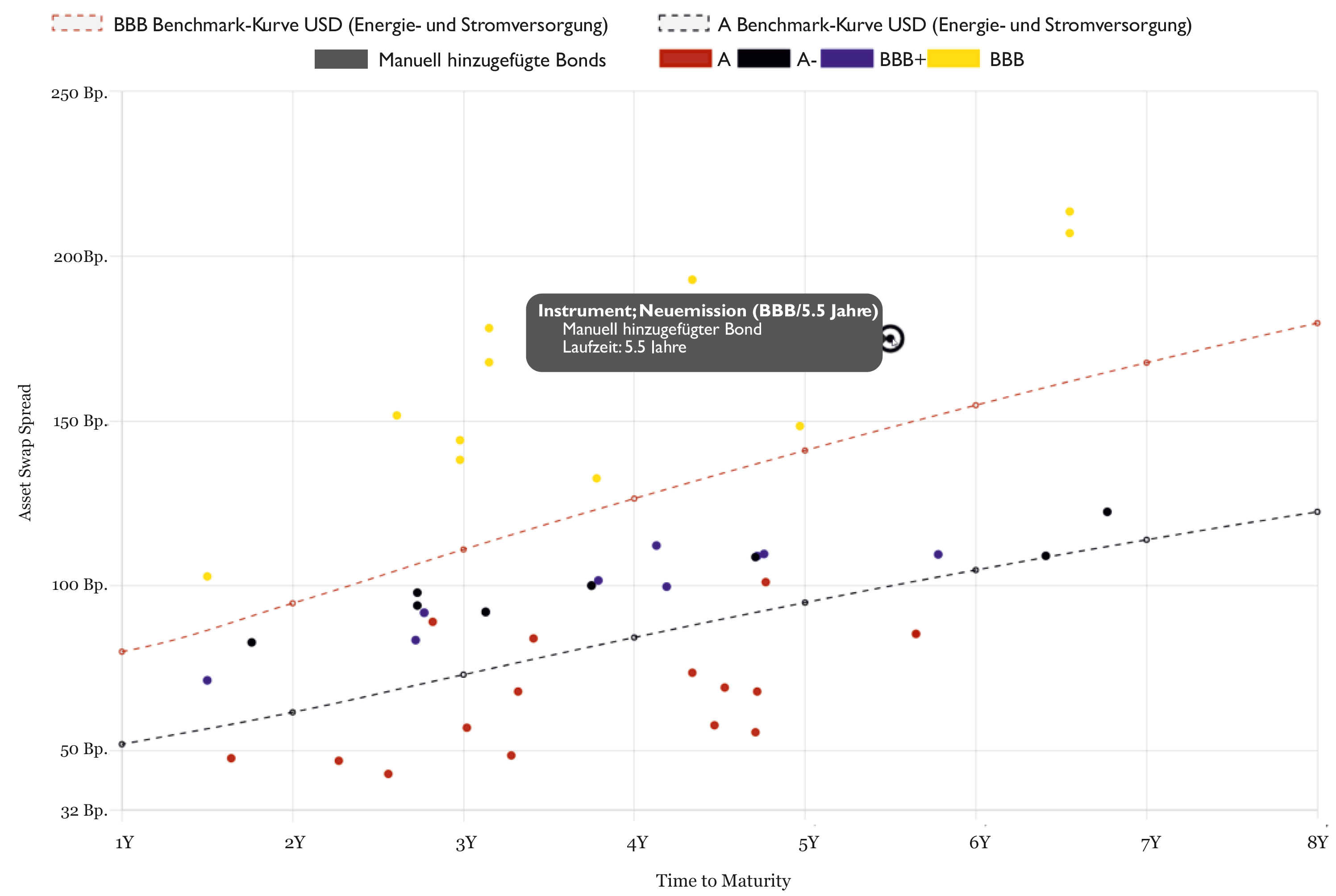 I-CV Relative Value Chart Tool Vorschau